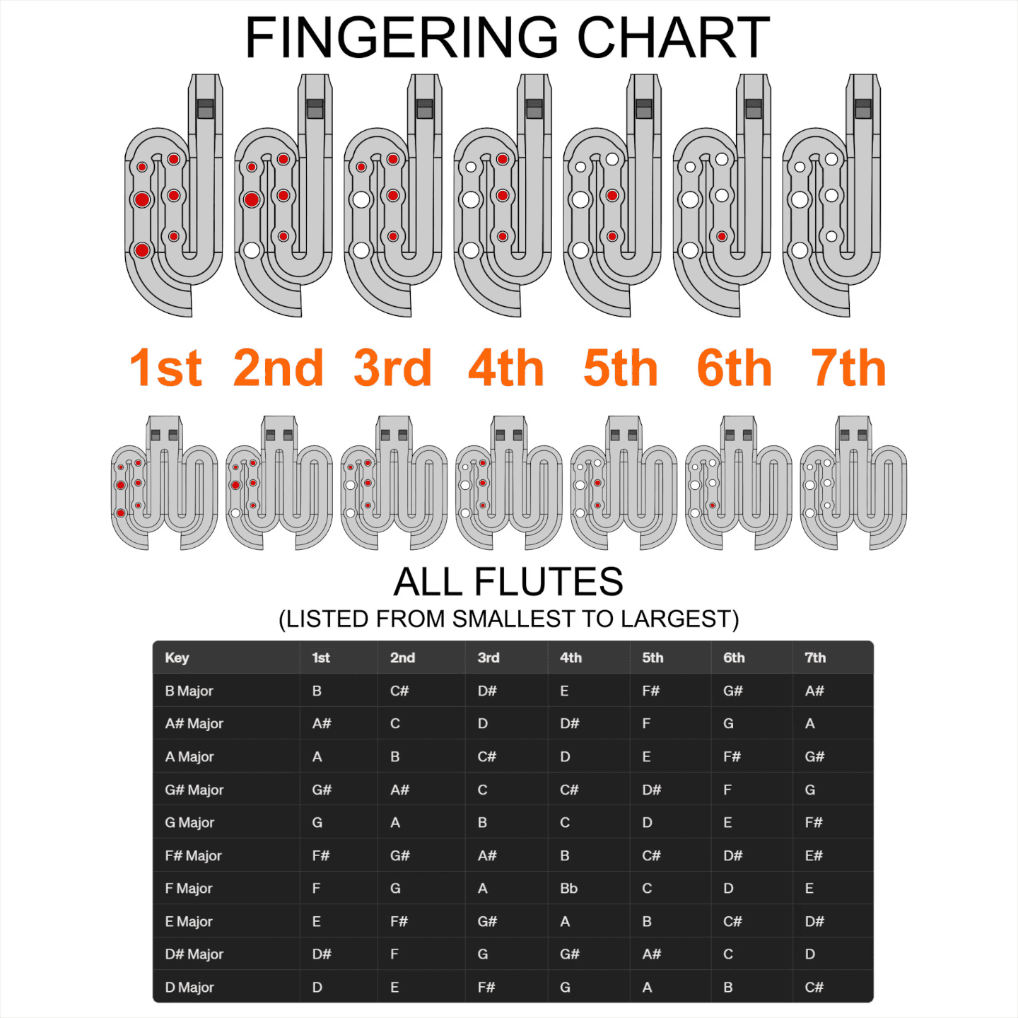 Peace N Joy Octo Tune - Educational Musical Toy Flute for Kids | Single Wind Instrument in F# Major